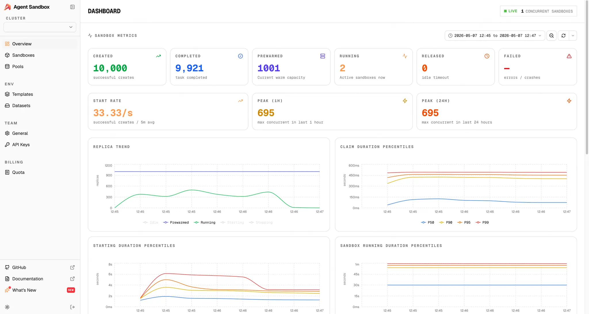 Sandbox lifecycle and pool management console screenshot